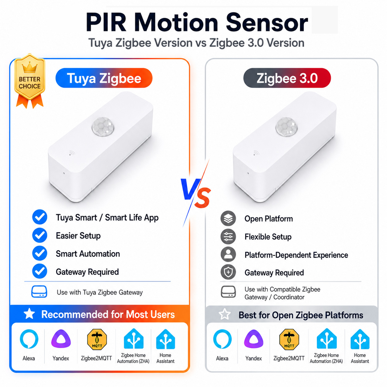 Smart Home Features - Sensor de movimiento Zigbee PIR para