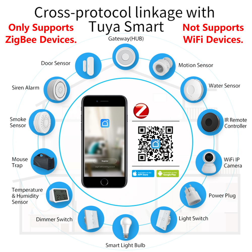 HomeKit-centro de enlace intel - Smart Home Bridge reseña y precio