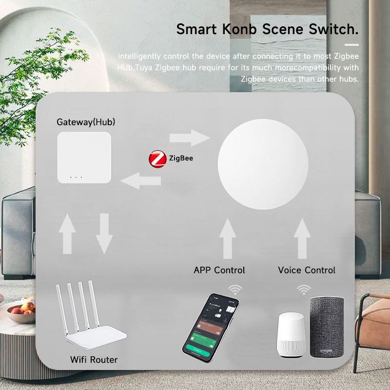 Interruptor de Escena Inalámbr - Smart Home Voice Assistant reseña y precio