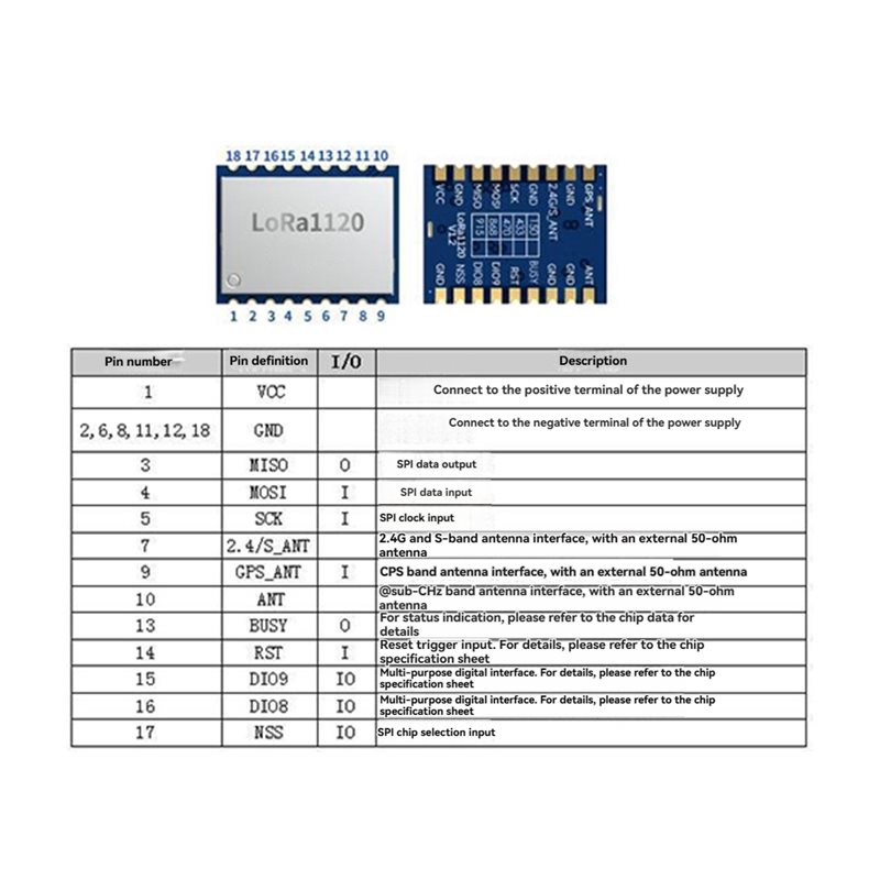 【PRECIO-DROP!】LR1120 Lora Módu - Smart Home Ir reseña y precio