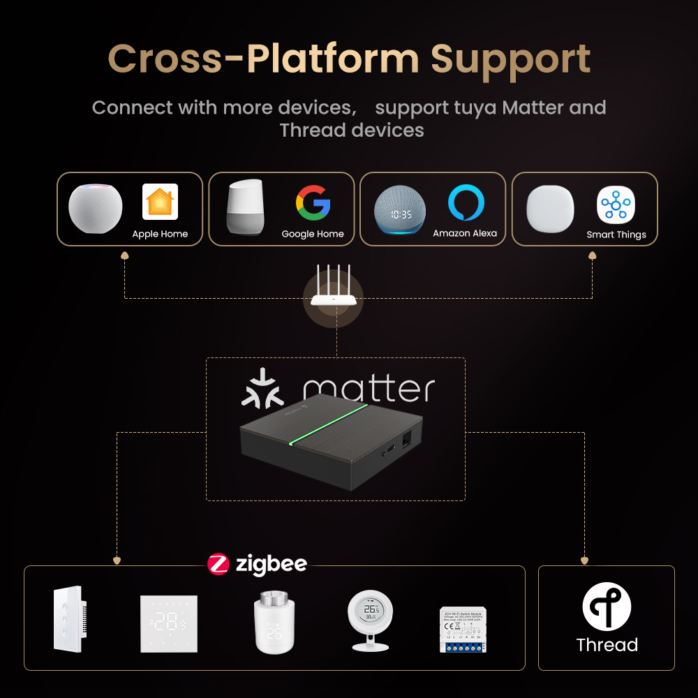 AVATTO Matter Smart Gateway Hu - Smart Home Bridge reseña y precio