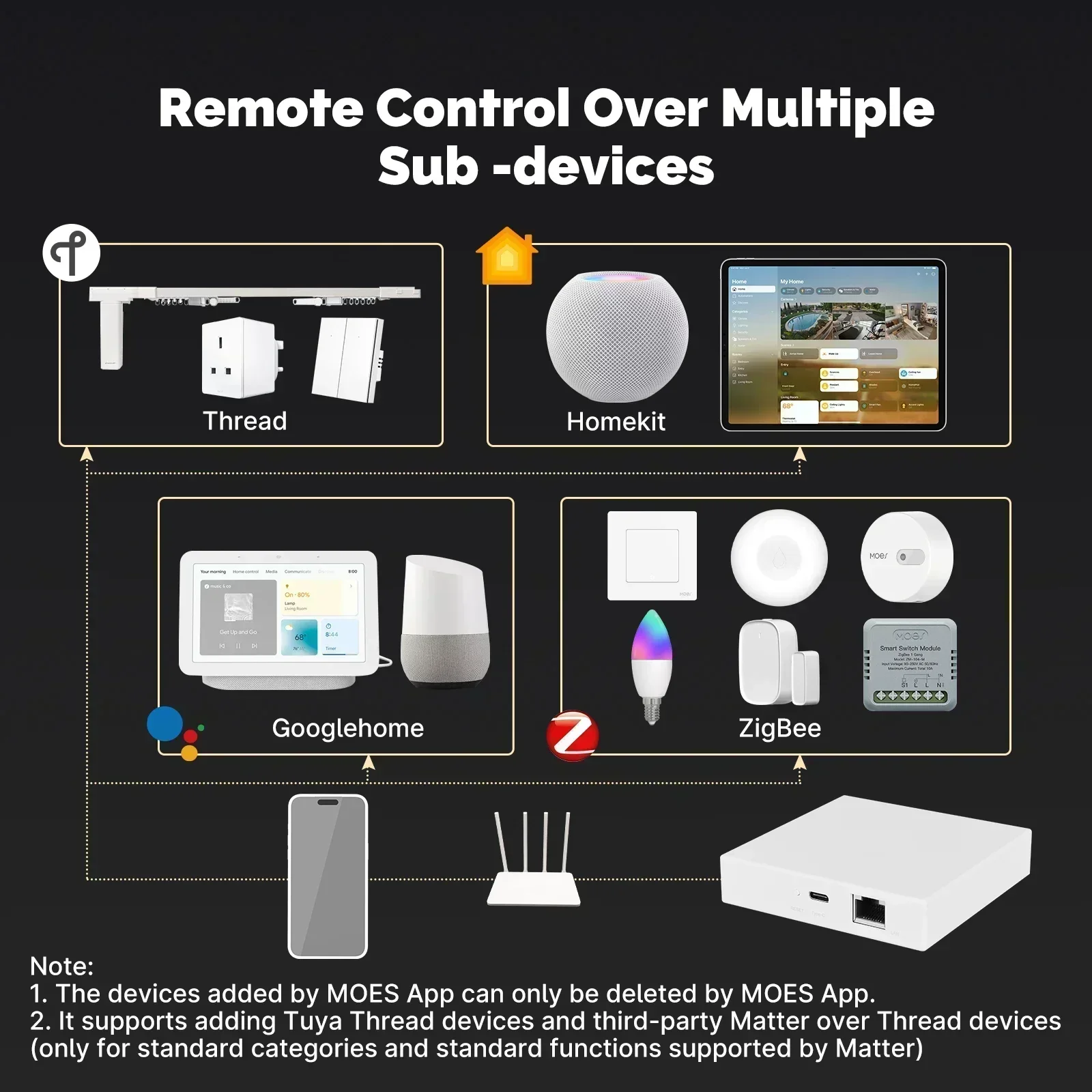MOES Tuya Zigbee Matter Thread - Smart Home Bridge reseña y precio