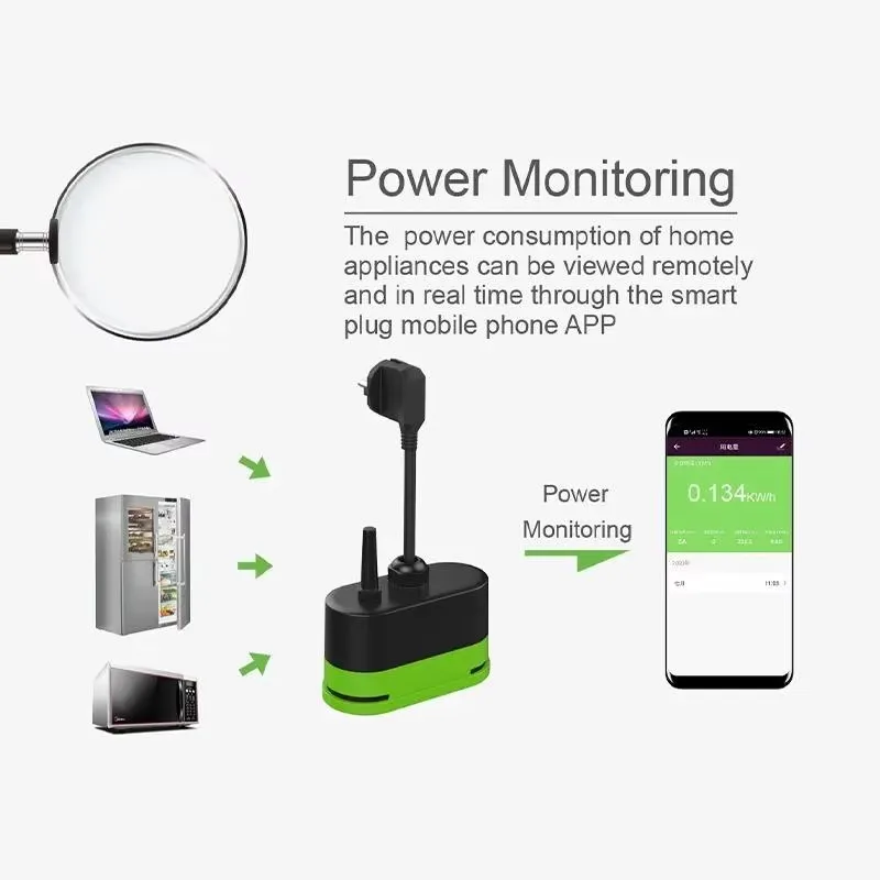 Enchufe Inteligente Wifi Tuya  - Smart Home Europe reseña y precio