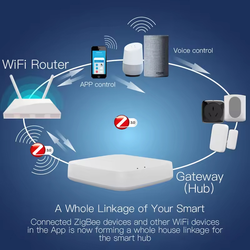 Moes Tuya ZigBee 3,0 Hub de en - Smart Home Bridge reseña y precio