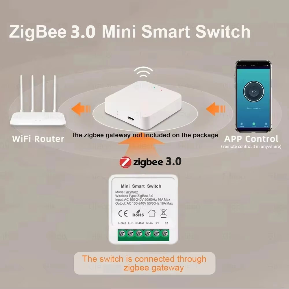 Interruptor Inteligente WiFi M - Smart Home Google reseña y precio