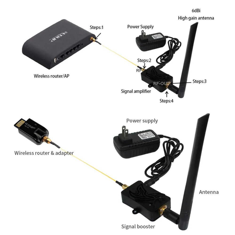 Amplificador de Señal WiFi EDU - Smart Home Router reseña y precio