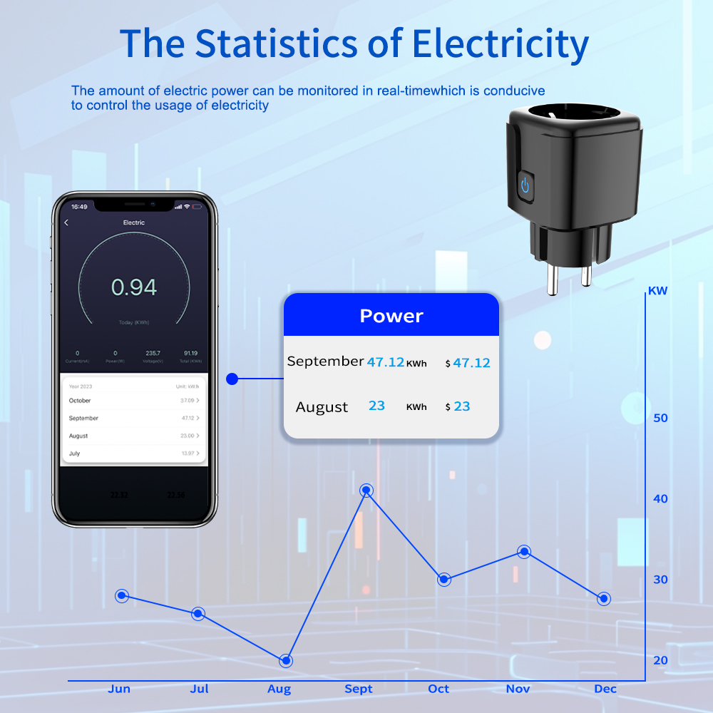 Enchufe Inteligente Tuya con C - Smart Home Europe reseña y precio