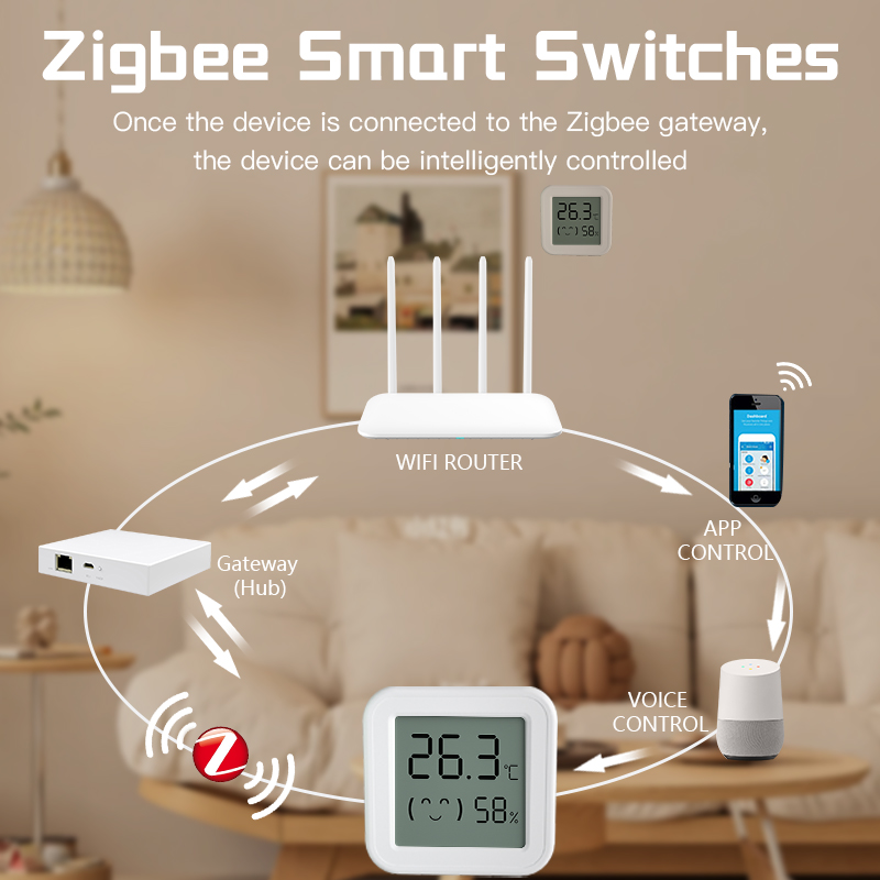 Sensor de temperatura y humeda - Smart Home Voice Assistant reseña y precio