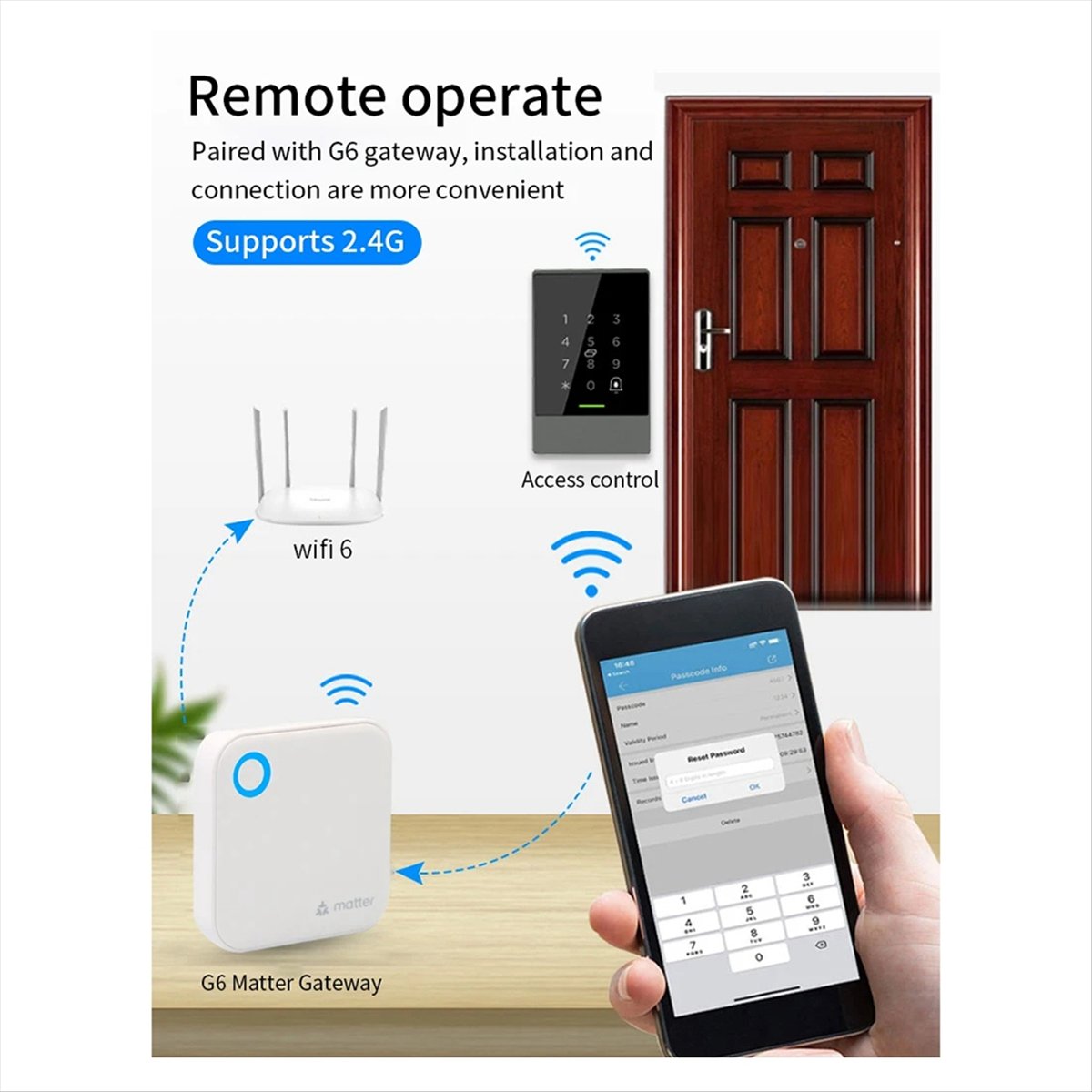 TTLOCK G6 Smart Matter Gateway - Smart Home Router reseña y precio