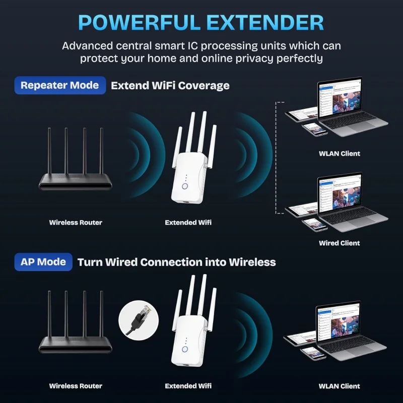 Repetidor WiFi de Doble Banda  - Smart Home Router reseña y precio