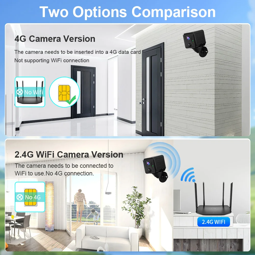 LS VISION 5MP 4G Mini cámara C - Smart Home Battery Camera Ezviz reseña y precio