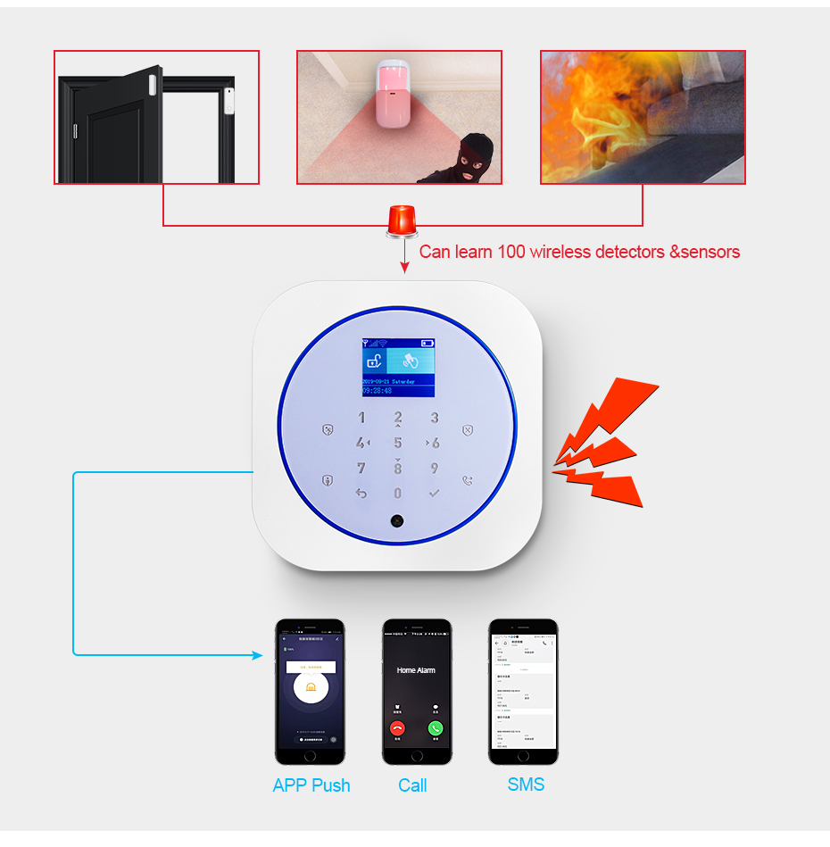 KERUI G12 sistema de alarma de - Home Automation Kit reseña y precio