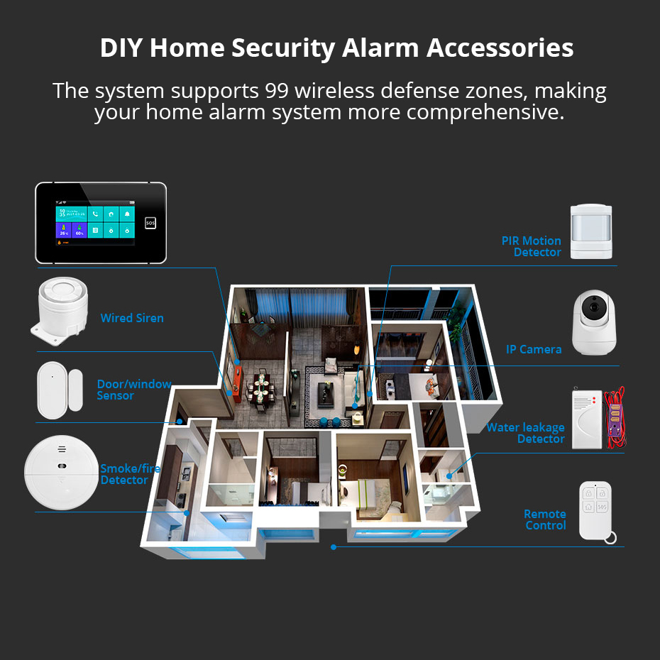 KERUI-sistema de alarma de cas - Home Automation Kit reseña y precio