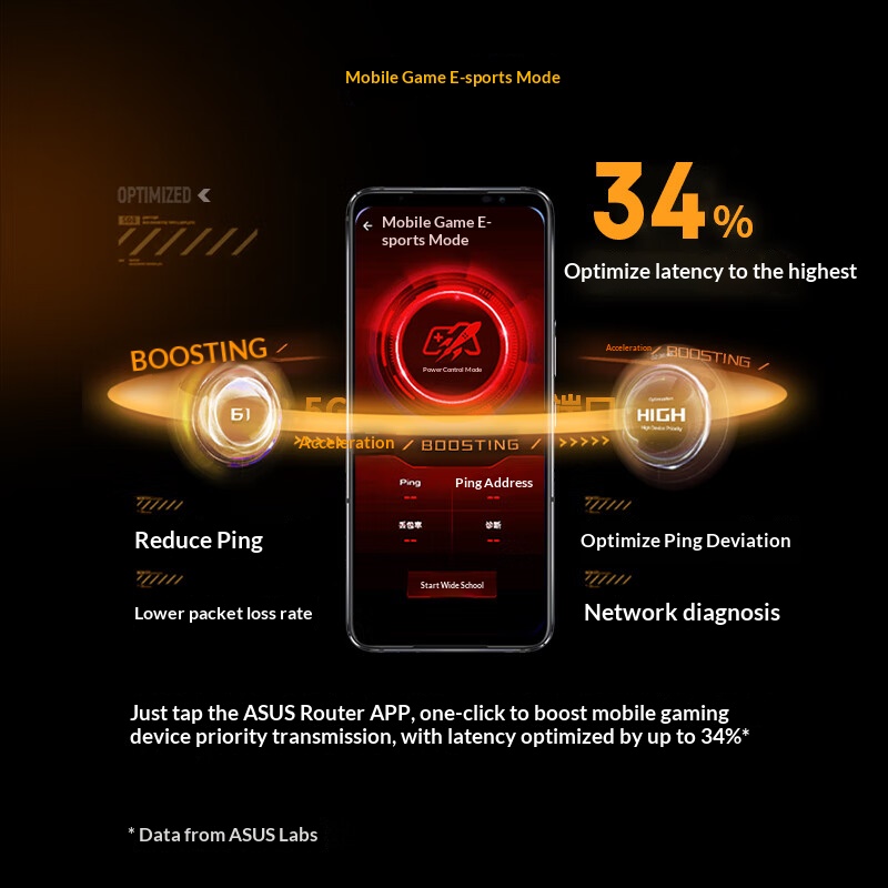 ASUS WiFi7 TUF GAMING BE6500 E - Smart Home Router reseña y precio