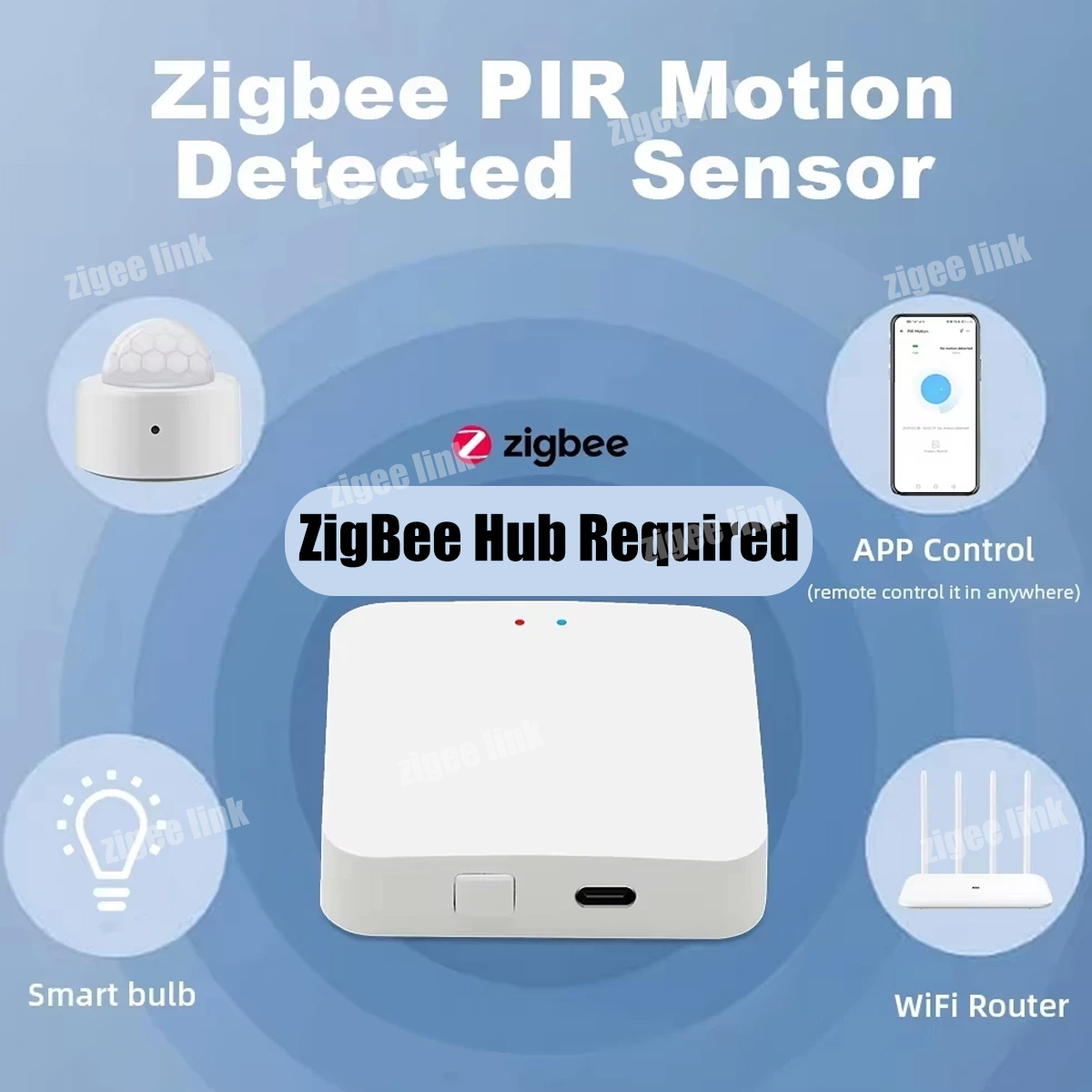 Sensor de Movimiento Humano Zi - Smart Home Ir reseña y precio