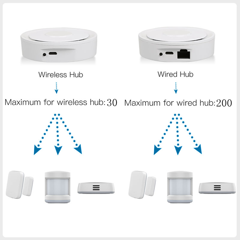 Tuya ZigBee Smart Gateway Home - Smart Home Bridge reseña y precio