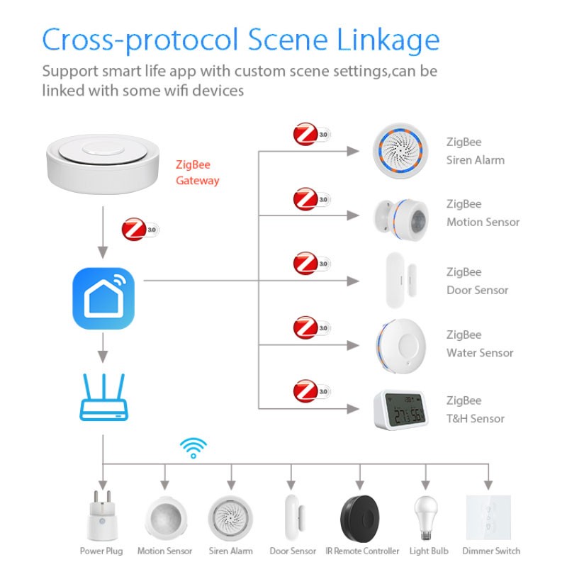 Tuya ZigBee Smart Gateway Home - Smart Home Bridge reseña y precio
