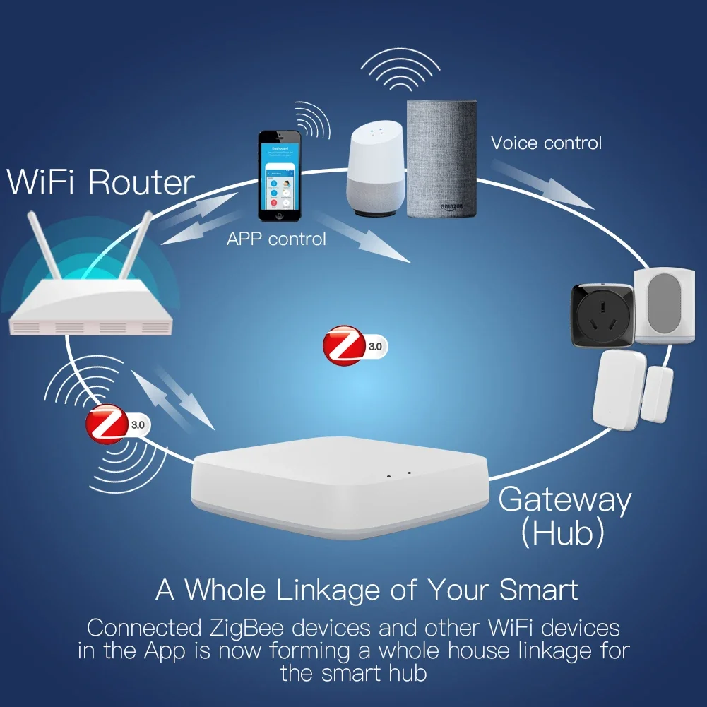 Tuya ZigBee 3,0 Hub de enlace  - Smart Home Bridge reseña y precio